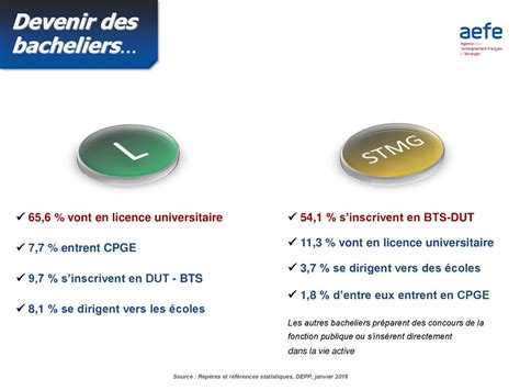 Devenir Des Bacheliers Taux D Inscription Imm Diate Des Nouveaux