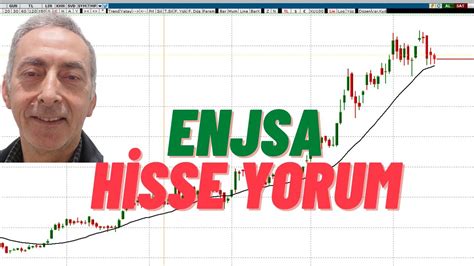 ENJSA Enerjisa Enerji A Ş Hisse Yorum Teknik Analiz YouTube