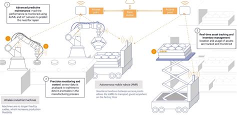 Private 5g Use Cases For Industry 4 0 Stl Partners