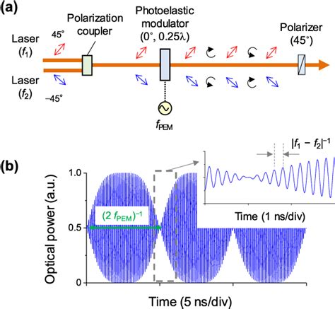 Figure 2 From Wide Bandwidth And High Sensitivity Measurement Technique