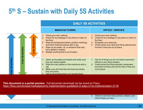 5s Implementation Guidebook 8 Steps Of 5s Implementation Powerpoint Slideshow View