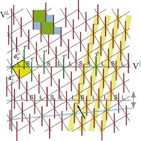 2d Description Of The Fs The 2d Unit Cell Marked Yellow Is Spanned