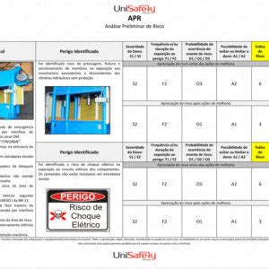 Análise Preliminar de Riscos NR 12 Unisafety Soluções NR 12