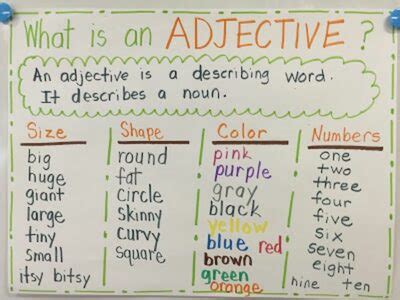 15 Great Anchor Charts For Teaching Adjectives We Are Teachers