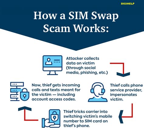 How To Protect From Missed Call Sim Swap Bank Fraud