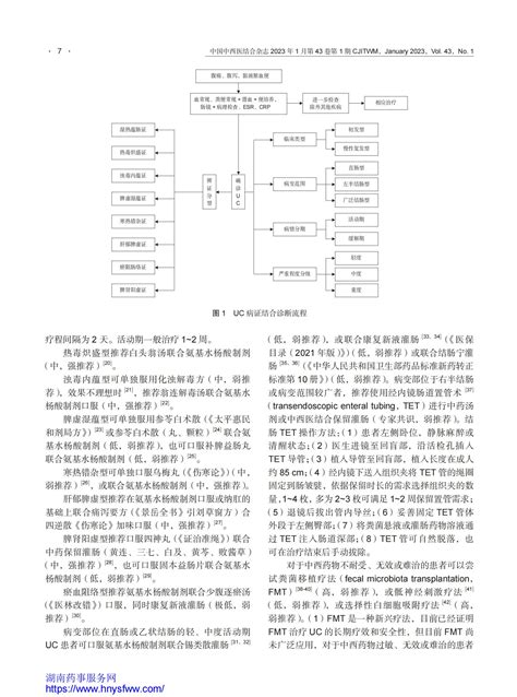 溃疡性结肠炎中西医结合诊疗专家共识 指南规范共识 药讯中心 湖南药事服务网