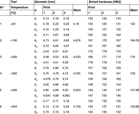 What Is The Brinell Hardness Scale - Infoupdate.org