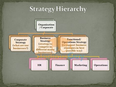 Operations Strategy with Examples – StudiousGuy