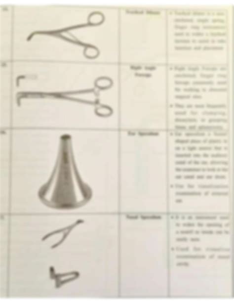 SOLUTION: Surgical instruments names and uses - Studypool