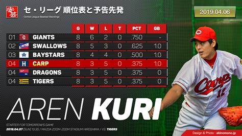 【プロ野球】今日のセ・リーグ順位表（2019年4月6日） 安芸の者がゆく＠カープ情報ブログ