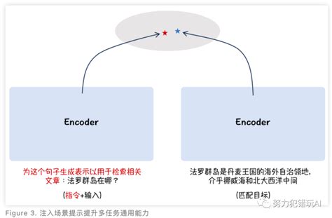 Bge：智源研究院突破性中英文语义embedding向量模型bge模型 Csdn博客