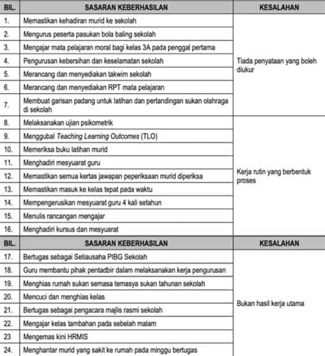 Penilaian Bersepadu Borang Skor Pbppp 2021 Excel Sasaran Dan Borang