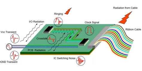 Clear Understanding of EMI Protection | PCBTok