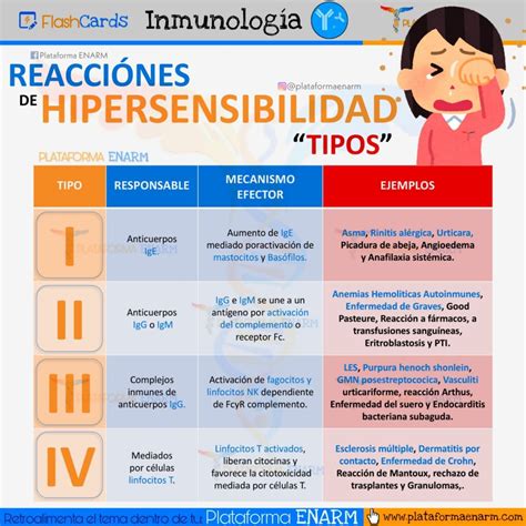 REACCIONES DE HIPERSENSIBILIDAD Medicina de urgencias Farmacología