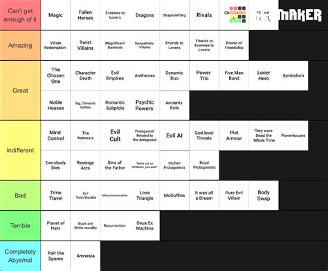 Fantasy Scifi Trope Ranking Tier List Community Rankings Tiermaker