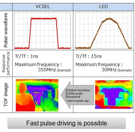 Infrared Light Sources That Support Safe Driving How Stanley