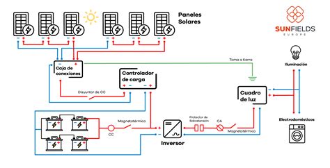 Instalaci N Fotovoltaica Aislada Qu Es Esquema Y C Lculo Sunfields