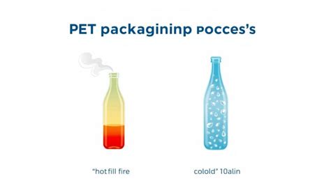 Hot Fill Vs Cold Fill Choosing The Right PET Packaging Process For Your Product