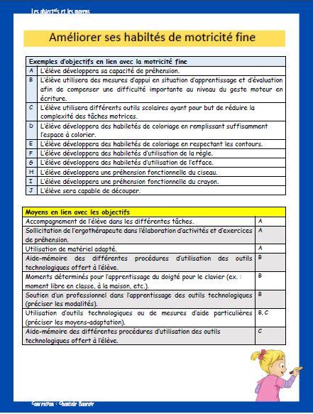 Le Plan D Intervention