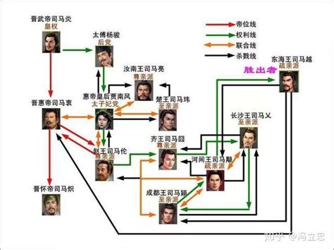 三国之后西晋的“八王之乱”和《大明风华》的剧情有点像 知乎