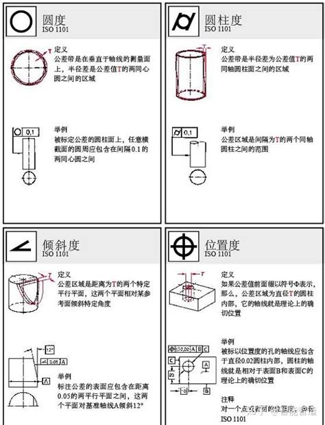 形位公差标注大全，图文并茂，机械人必备！ 知乎