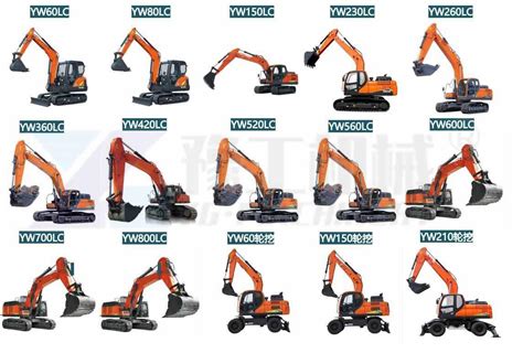 How To Choose Suitable Excavator For My Projects HOT