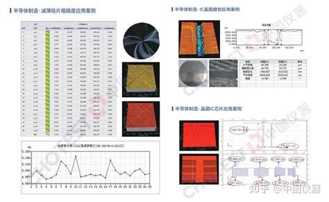 晶圆加工中的形貌及关键尺寸测量，你知道多少？ 知乎