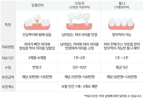 나에게 필요한 ‘치아보험은 무엇일까