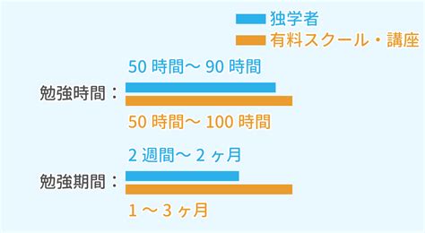 【簿記3級独学】難易度・合格率をイラストで超分かりやすく解説！【study Pro】日商簿記3級