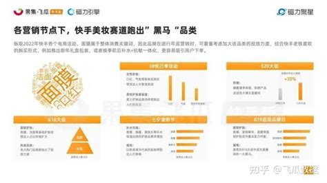 快手2022美妆行业达人营销洞察报告 知乎