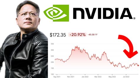 Nvidia Down After Earnings Right Time To Buy Nvidia Nvda Stock