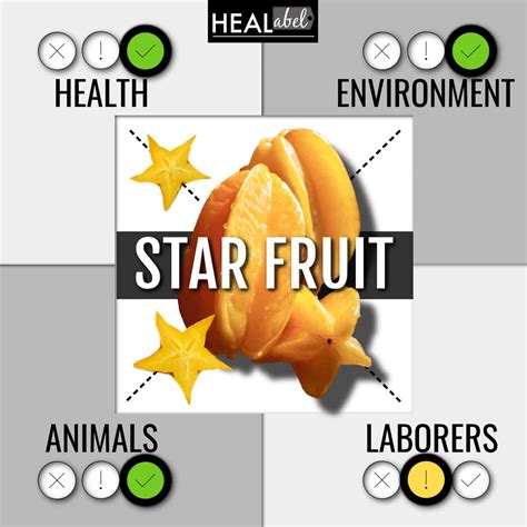 Star Fruit Benefits, Side Effects: Low Fodmap, Acidic, Gluten Free?