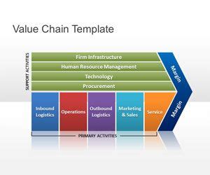 Free Value Chain PowerPoint Template Free PowerPoint Templates