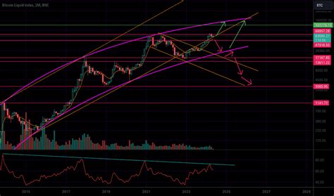 Trader Victorcobra Trading Ideas Charts Tradingview Tradingview