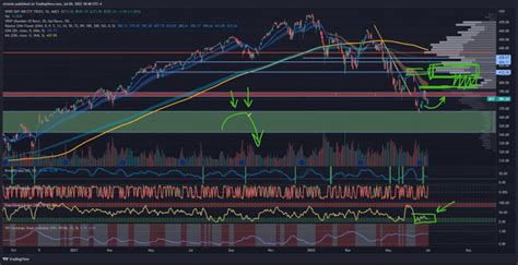 Market Analysis Archive Tradepro Academy Tm