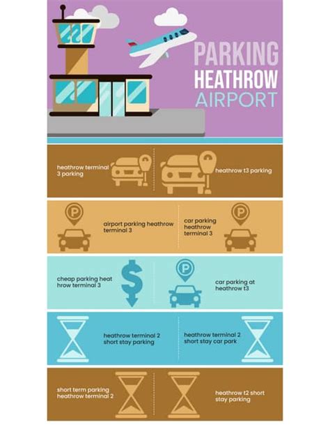 Parking Heathrow Airport | PDF