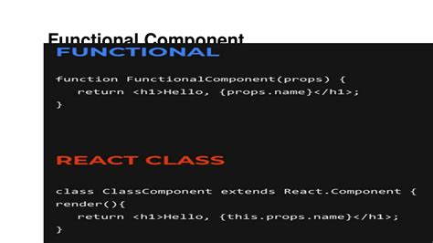 Ppt React Class Components Vs Functional Components Which Is Better Powerpoint Presentation