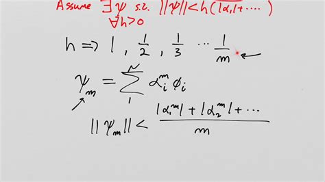 Foundations Of Quantum Mechanics Completeness Youtube