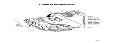 typical air base defens