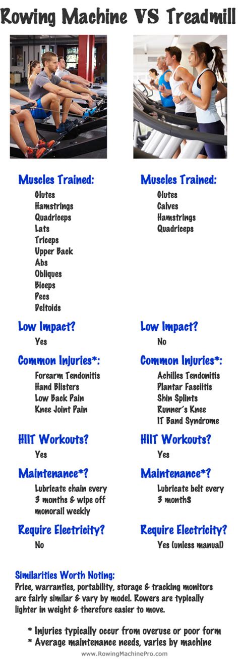 5 Big Rowing Machine Benefits [How it Will Help You?]