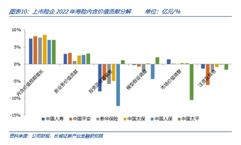 保险业拐点已至，复苏加快进行净利润新浪财经新浪网