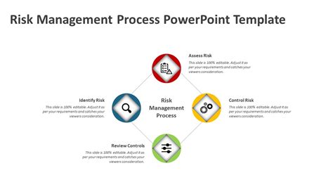 Risk Management Process PowerPoint Template | PPT Templates