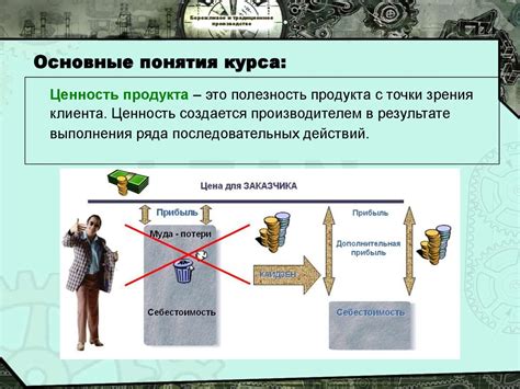 Бережливое и традиционное производство - презентация онлайн