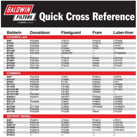 Air Filter Cross Reference Chart Napa - Reviews Of Chart