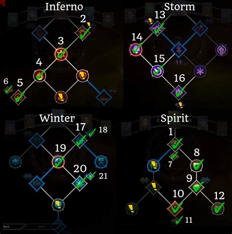 Dragon Age Inquisition Staff Schematics