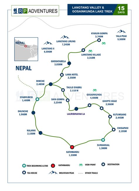 Langtang Valley Gosainkunda Lake Trek Rp Adventures