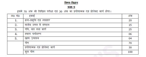 Up Board Class 9 Science Syllabus 9th Standard Up Board Syllabus