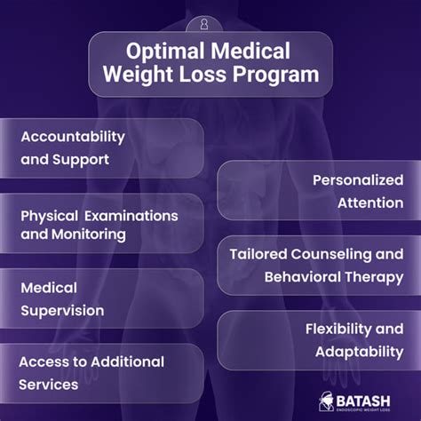 Where In NY to Find An Optimal Medical Weight Loss Program?