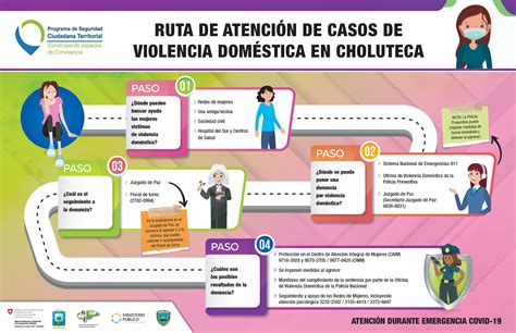 Ruta de atención a las mujeres víctimas de violencia doméstica