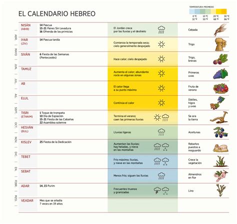 Calendario Jud O Con Fiestas